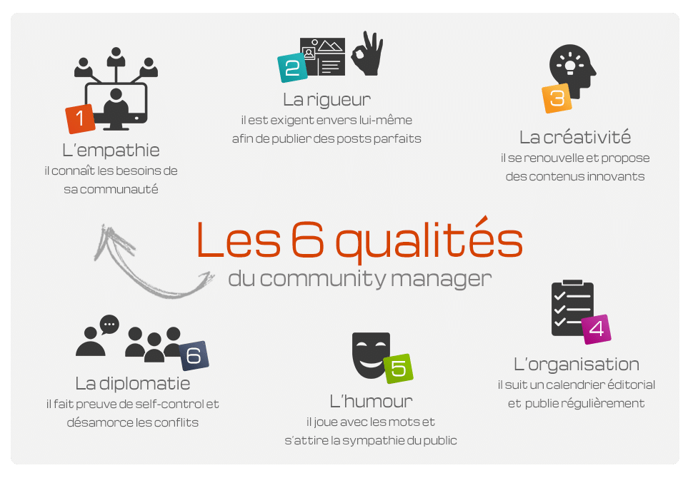6 qualités en Community Management